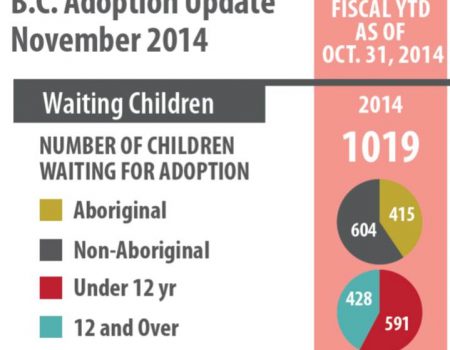 adoption_update_2014.jpg